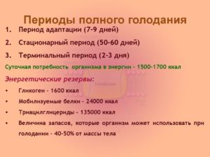 Голодание на воде 1 день в неделю польза и вред