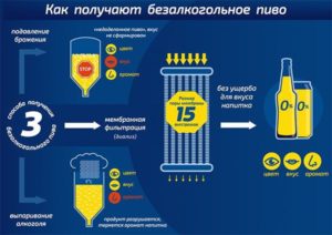Безалкогольное пиво вред и польза для мужчин