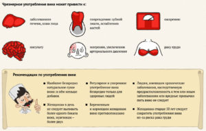 Польза и вред от сухого красного вина