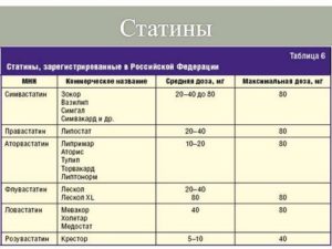 Статины от холестерина польза и вред норма холестерина в крови