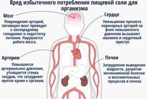 Соль в организме человека польза и вред