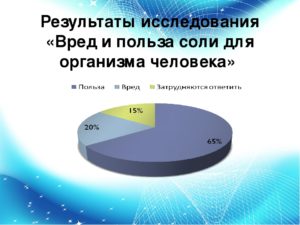 Соль в организме человека польза и вред