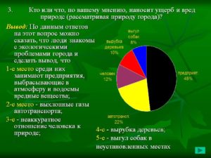 Польза и вред природы для человека и