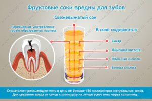 Соки детские польза или вред