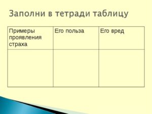 Примеры проявления страха польза страха вред страха