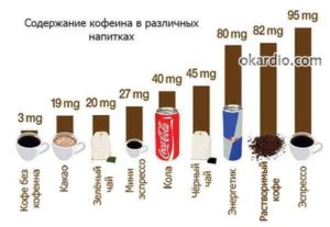 Кофе и сосуды головного мозга польза и вред