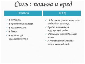 Пищевая соль польза и вред для здоровья