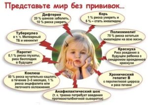 Консультация для родителей прививки вред или польза