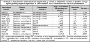 Препарат гастрофилин при каких болезнях рекомендуют польза и вред