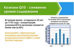 Коэнзим q10 польза и вред для кожи