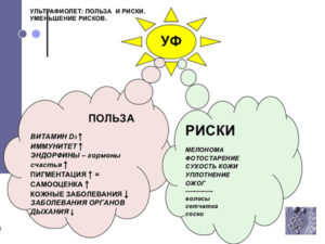 Солнце польза и вред для детей