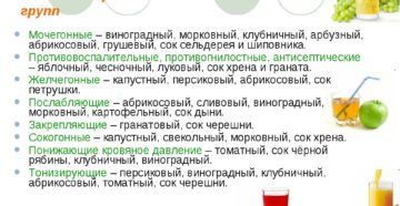 Соки как пить натуральные соки польза и вред