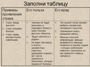 Примеры проявления страха польза страха вред страха