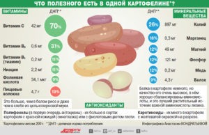 Пюре картофельное польза и вред для организма