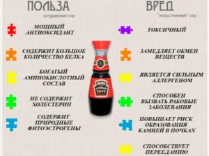 Соевый соус вред и польза для детей