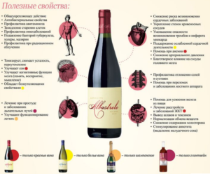Виноградное вино польза и вред для здоровья