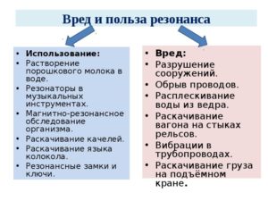 Резонанс в природе и технике вред и польза