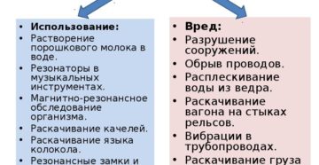 Резонанс в природе и технике вред и польза