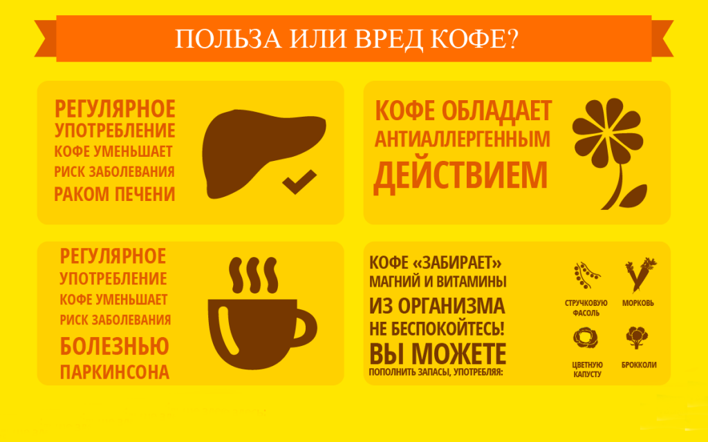 Как кофе влияет на печень человека польза и вред?